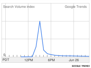 Volcanic trend on Google