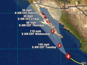 Forecasters expect Hurricane Jimena to approach the southwestern tip of Baja California's peninsula Tuesday.