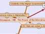 Debate Graph