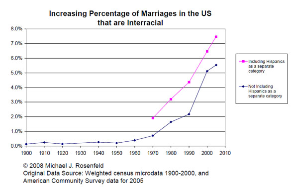 In Interracial Marriage State United Porn Pics And Movies