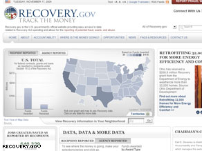 How much faith do you have in stimulus spending?
