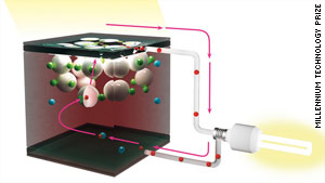 The solar cells are translucent, so they could be made into windows.