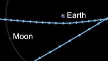 Asteroids buzzing Earth