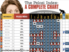 pelosi cnn targets index gop dems vulnerable group political