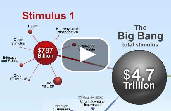 how to make money from stimulus