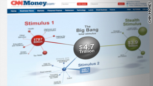 The big bang: Stimulus tracker