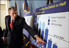BUDGET FIXES ARE SIMPLE -- AND UNTHINKABLE