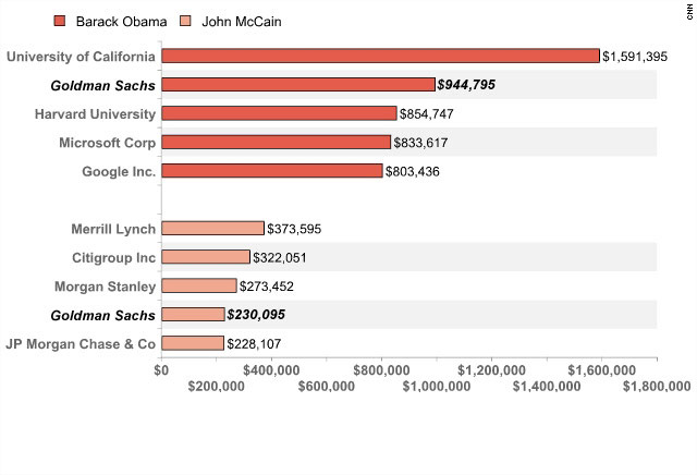 [Image: stacks.goldman.chart.jpg]