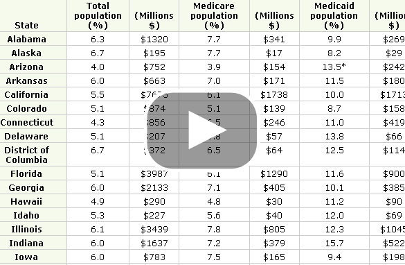 Obesity+and+health+care+costs