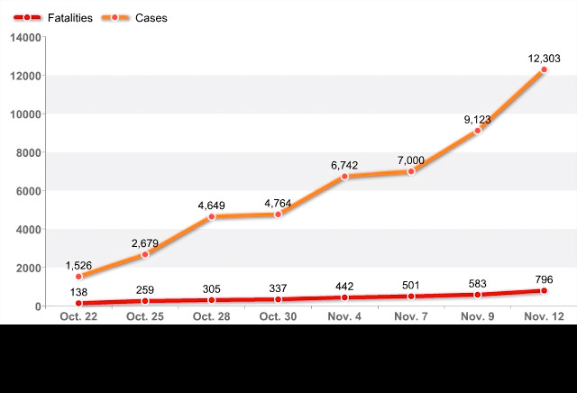 pandemic tracking contagions from cholera to ebola and beyond