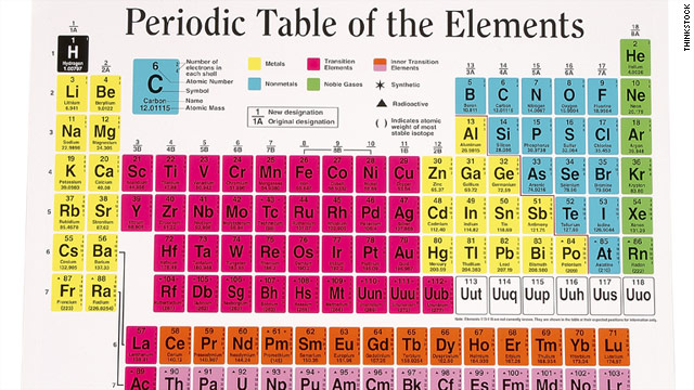 Periodic table gets a makeover