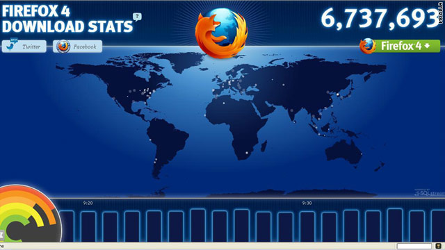 In just over a day, Mozilla's Firefox 4 was approaching 7 million downloads.