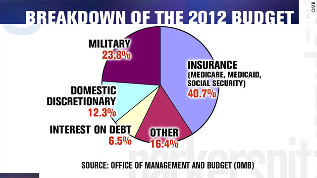 Spitzer: The grim realities of federal spending