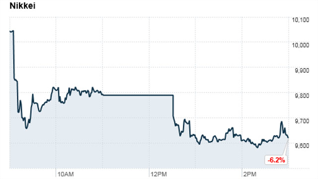 Spitzer: Nikkei index drops–what about U.S. hopes for a larger nuclear energy industry?