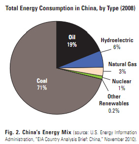 china religion chart