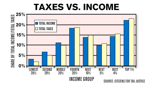 Spitzer: Virtually everyone does pay taxes