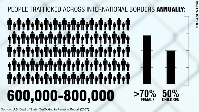 Between borders