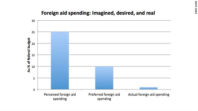 http://i2.cdn.turner.com/cnn/2011/images/05/26/foreign-aid.jpg