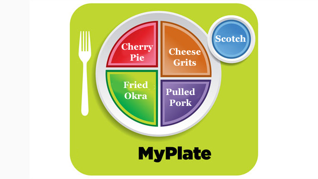 iReport: Design your 'MyPlate'