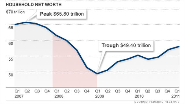Spitzer: Feeling that 1.2% net worth growth?
