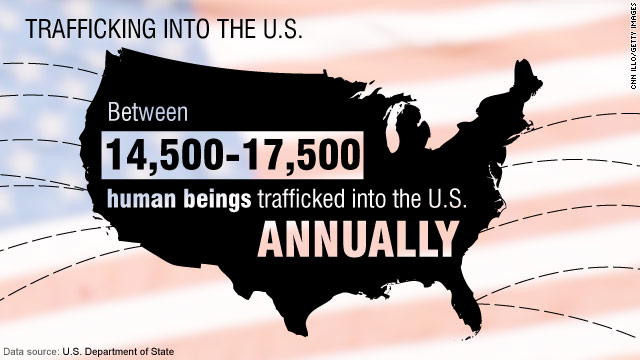 Trafficking and the U.S.