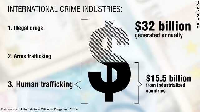 A Global Crime Sex Trafficking