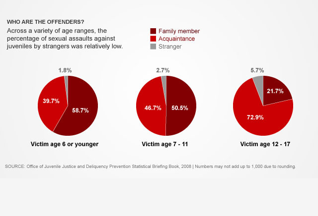 5 Years Later States Struggle To Comply With Federal Sex Offender Law 5680