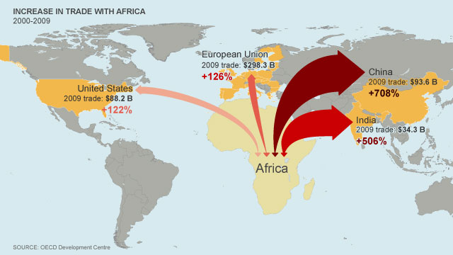 The Trade Relations Among Europe and Africa