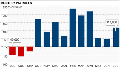 c1main.chart.jobs.jpg