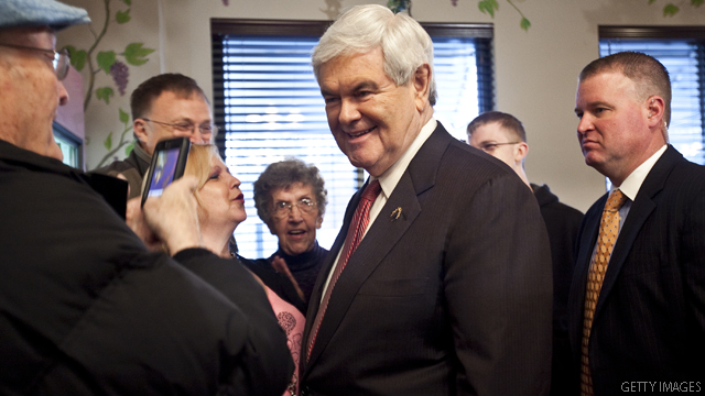 Gingrich has momentum as South Carolina votes