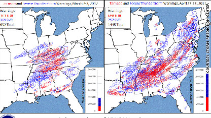 This chart shows the comparison of tornado warnings