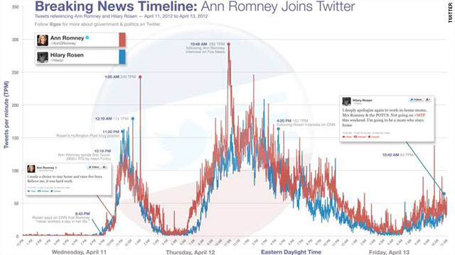 News Cycle