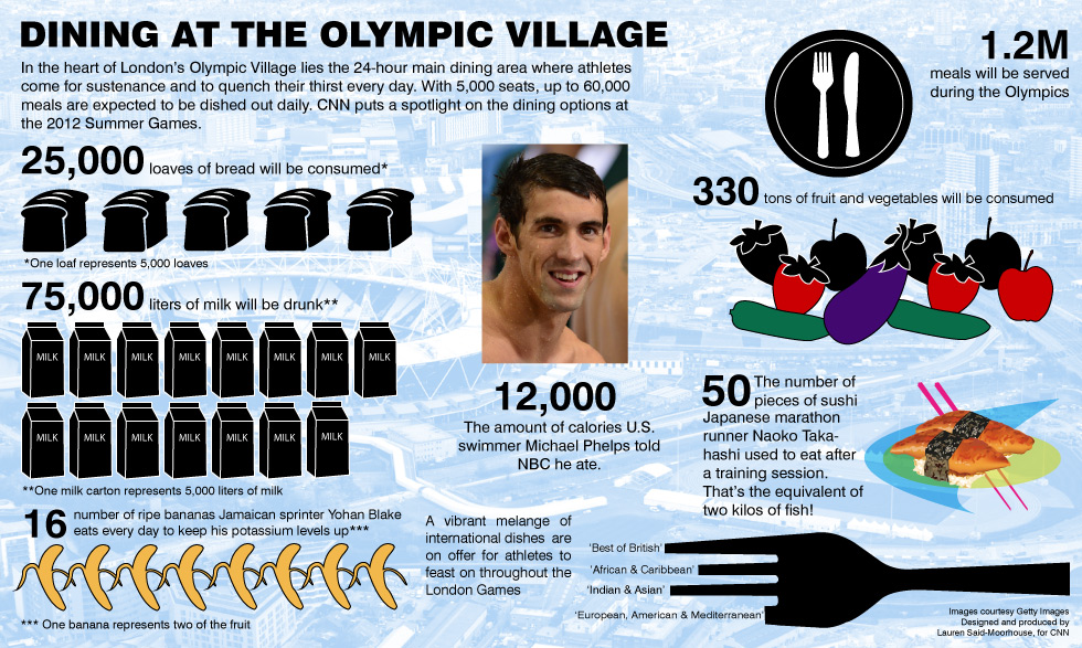 Olympic athletes' extreme
