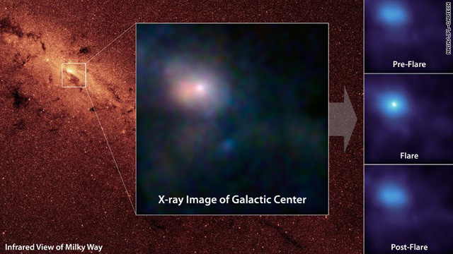 NASA’s NuStar gets first look at black hole at the center of the Milky Way