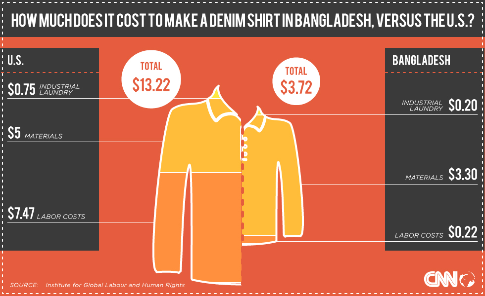 how much does it cost to make a nike shirt