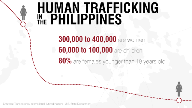 Victims Endure Lives Degraded By Traffickers 3228