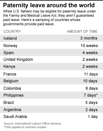 Maternity Leave Chart California