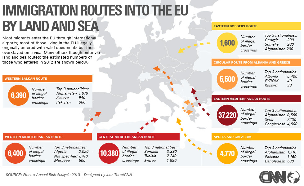 How do illegal immigrants get into the European Union?