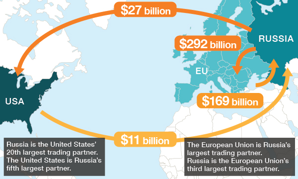 russia eu trade sanctions relations map west western russian against gas cnn ukraine countries between european europe union economy other