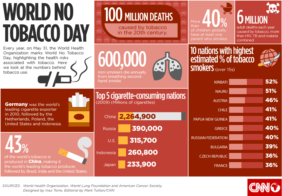 world.no.tobacco.day.grahic.jpg