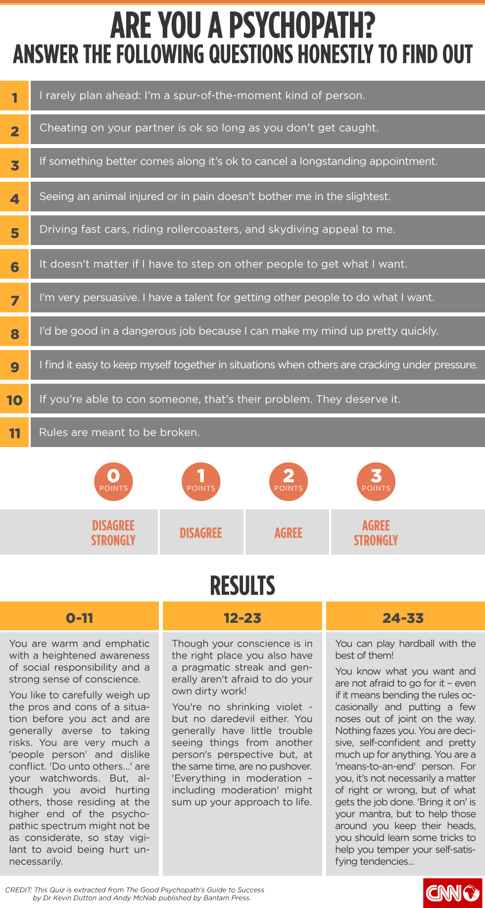 Are You A Psychopath Take This Test To Find Out 