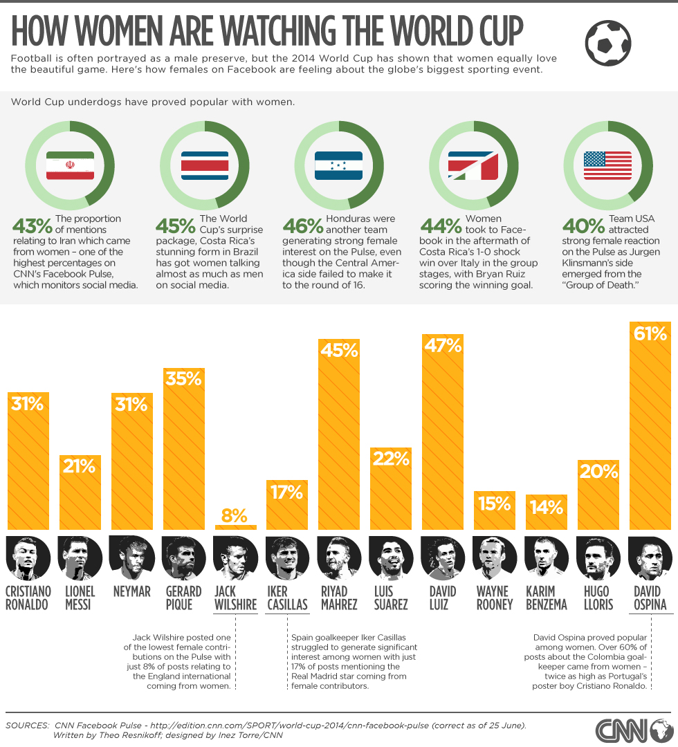 http://i2.cdn.turner.com/cnn/2014/images/07/04/pulse_graphic.jpg