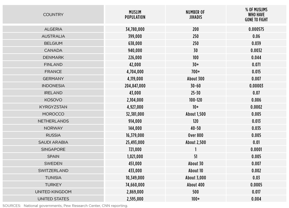 [Image: jihadi_table.jpg]