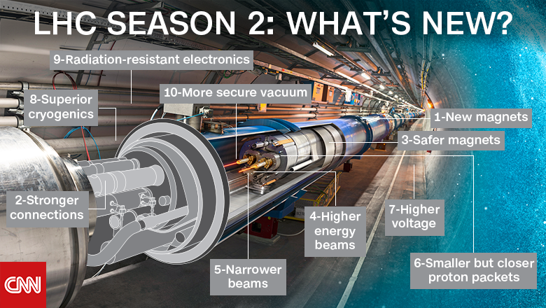 lhc-v3-780x440.png