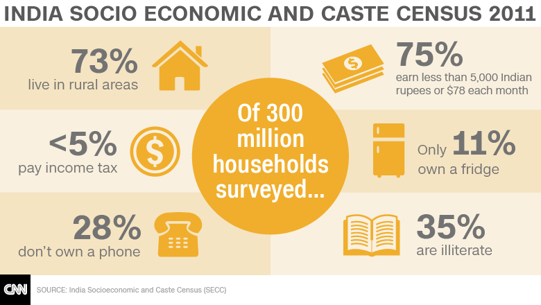 essay on extent of poverty in india essay on extent of poverty in india