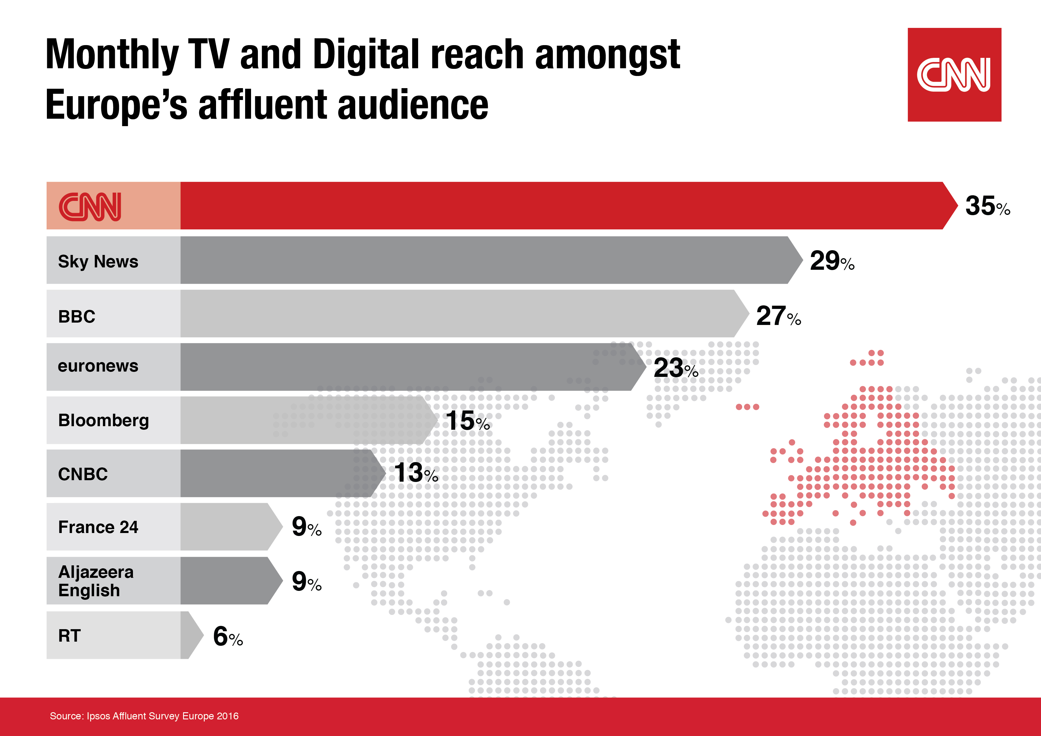 CNN Brasil  Channel Statistics / Analytics - SPEAKRJ Stats