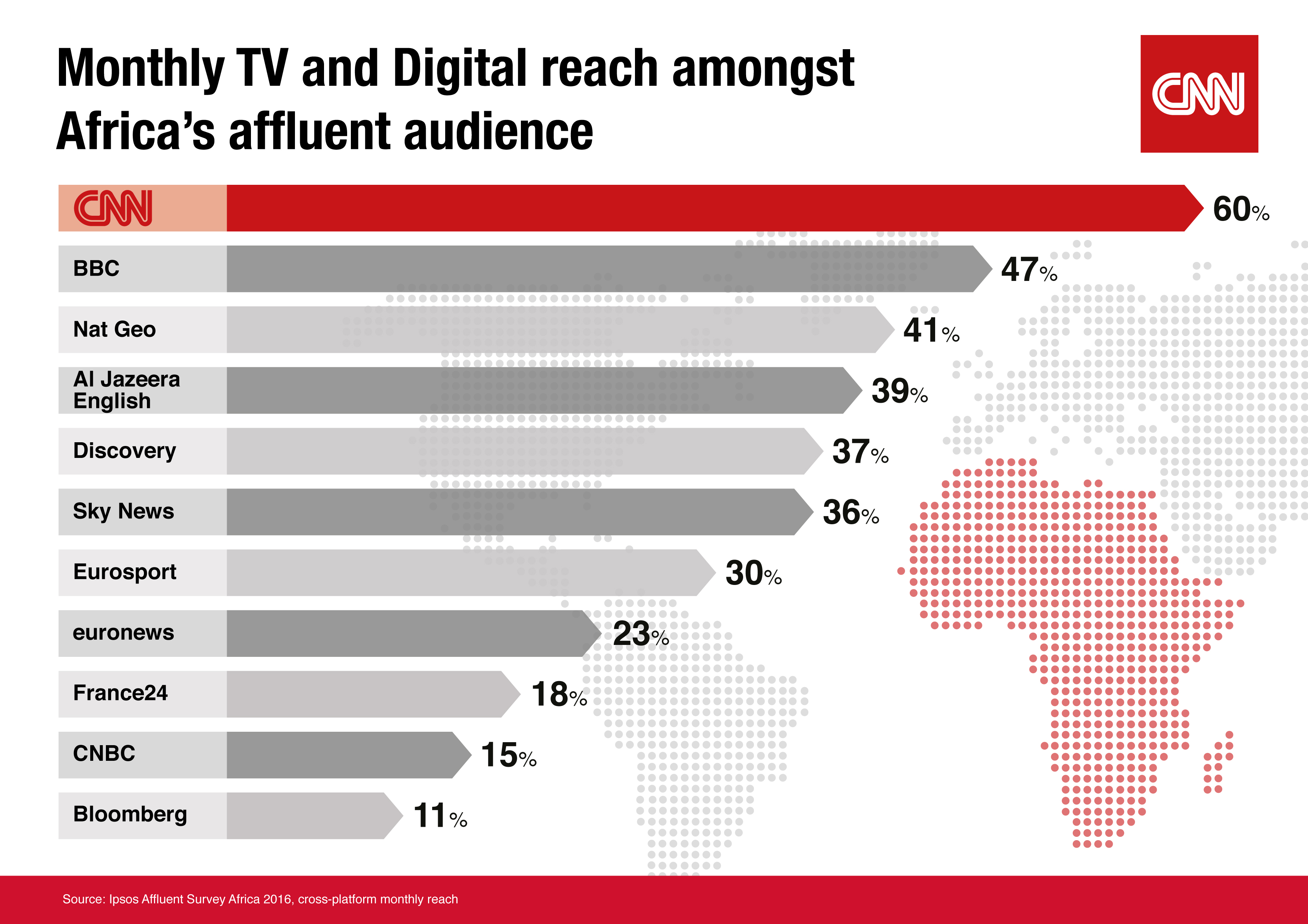 CNN is Africa’s 1 international media brand Turner