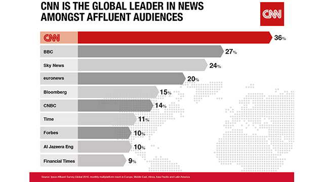 Cnn Ratings Chart