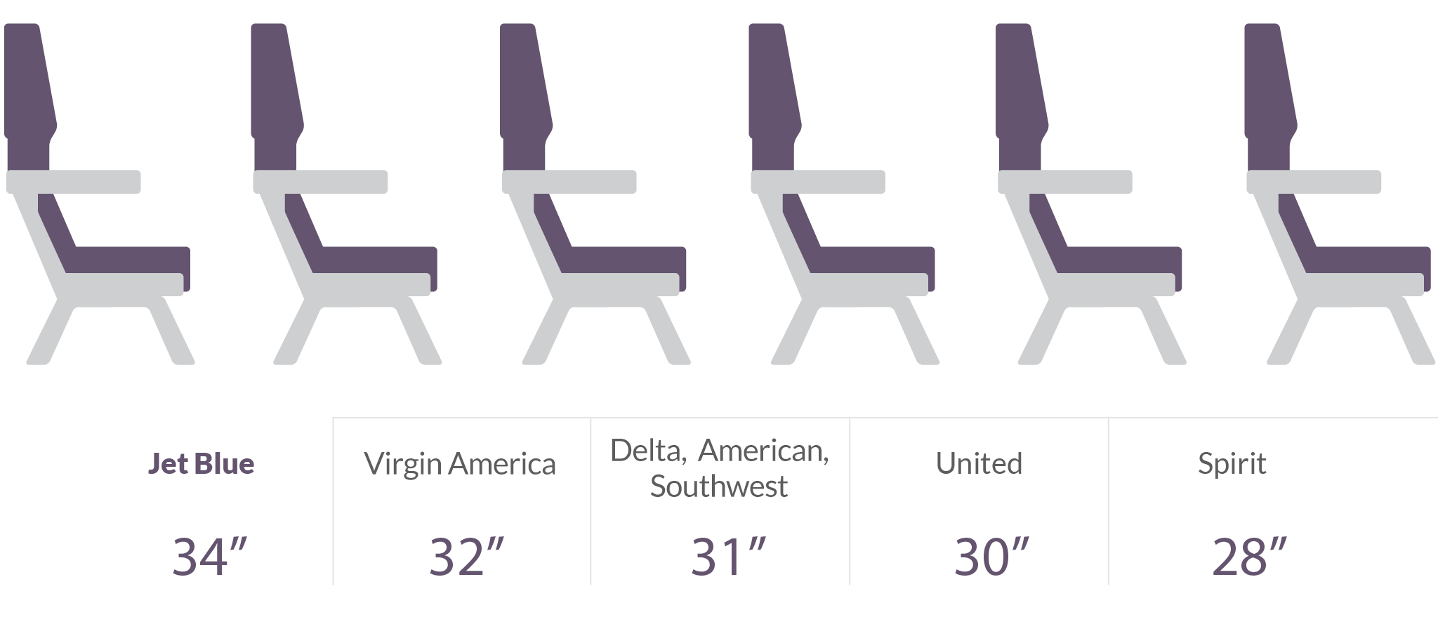 Legroom How Airlines Compare Cnnmoney