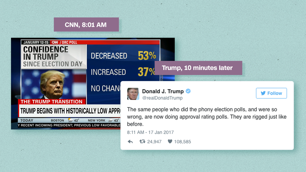 Trump Tweets And The Tv News Stories Behind Them Cnnmoney 2241